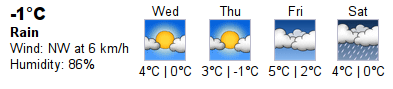 Weather Shanghai